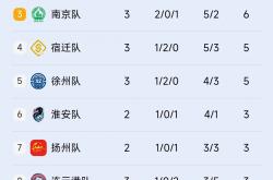 开云体育登录-包含江苏男篮反超，成功领跑积分榜的词条