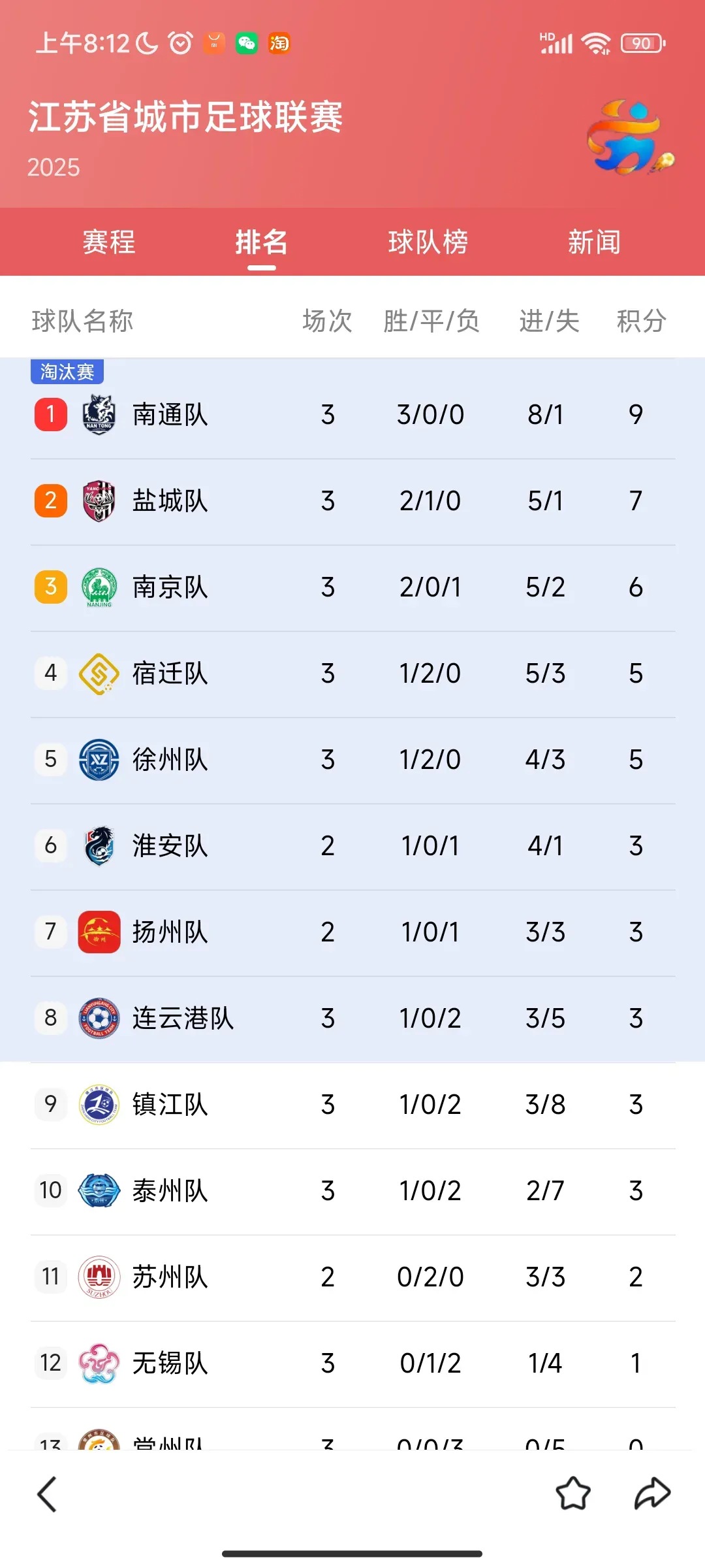 包含江苏男篮反超,成功领跑积分榜的词条 包含江苏男篮反超,成功领跑积分榜的词条